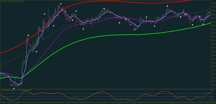 Sistema de Trading Bams-Bung: Uma Análise Detalhada