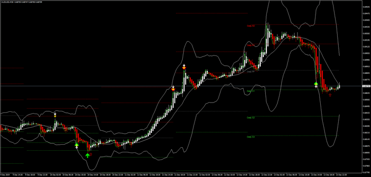 Estratégia Forex Illumination: Guia Completo para MetaTrader 4