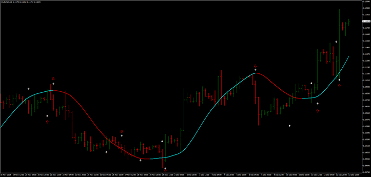 Estratégia Diária Vencedora: Guia Completo para Negociação no Mercado Forex