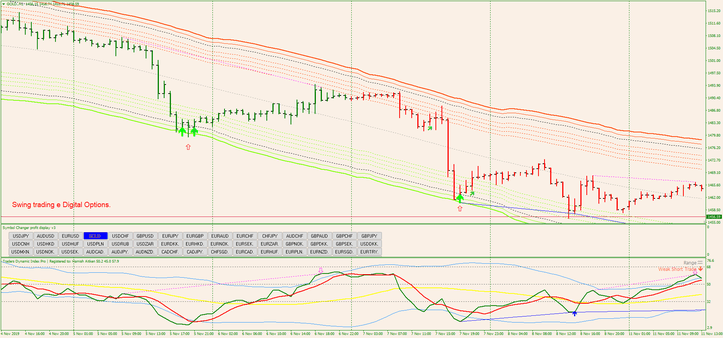 Explorando os Canais TMA Recalculáveis em Estratégias de Trading