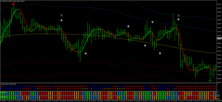3 Sistema de Forex Vulkan: Guia Completo