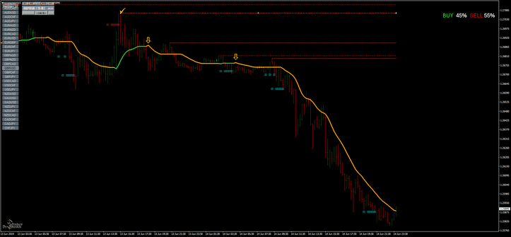 Estratégia de Trading com o Indicador StepMa mq4: Seguindo Tendências com Filtros de Suporte e Resistência 7 Estratégia de Trading com o Indicador StepMa mq4: Seguindo Tendências com Filtros de Suporte e Resistência