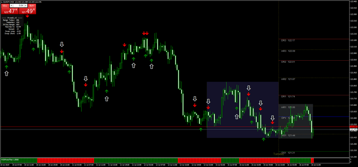 3 Estratégia Protofilter FX Avançada
