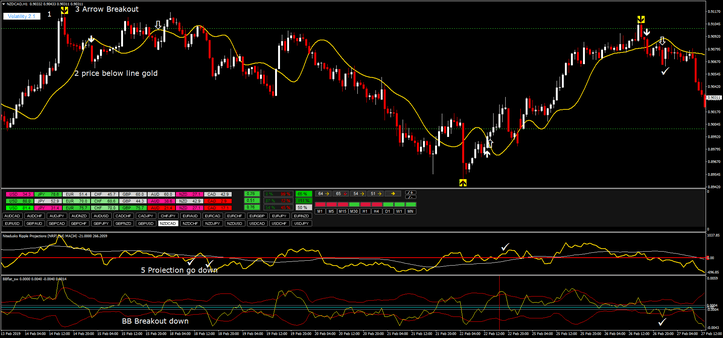 Sistema Forex Projections Future: Estratégia Avançada para Negociações Precisas