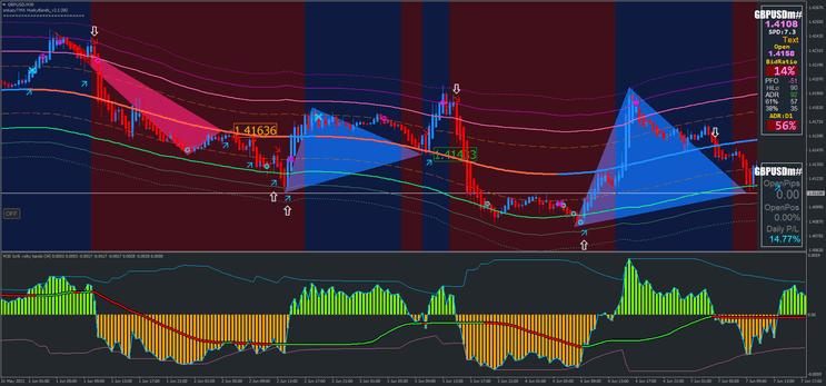 Estratégia Follow The Money: Guia Completo para Trading de Ação de Preço