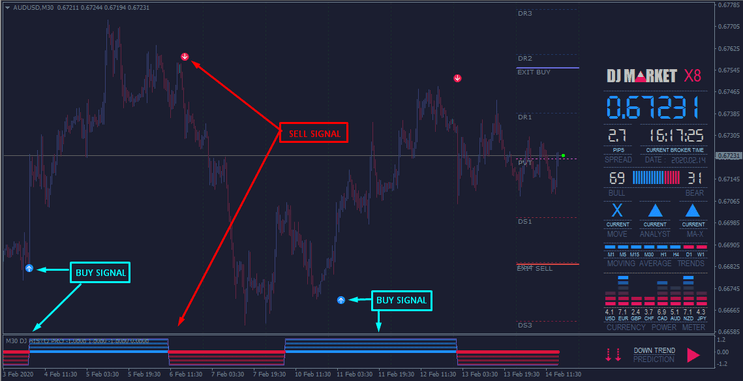 4 Estratégia Market Entry Pro: Trading de Tendência e Momentum