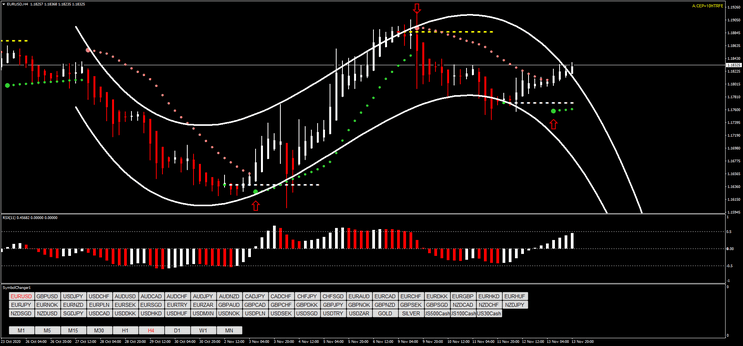 4 Parabolic SAR with RSX Forex System: Estratégia Detalhada para Forex