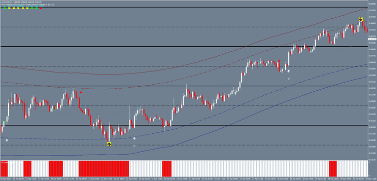 Big Arrow Trading System: Estratégia Detalhada para Trading de Tendências 20 Big Arrow Trading System: Estratégia Detalhada para Trading de Tendências