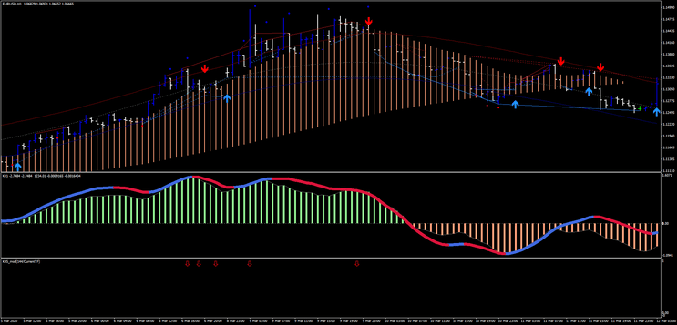 Estratégia de Trading KX Change: Identificação de Reversões de Tendência