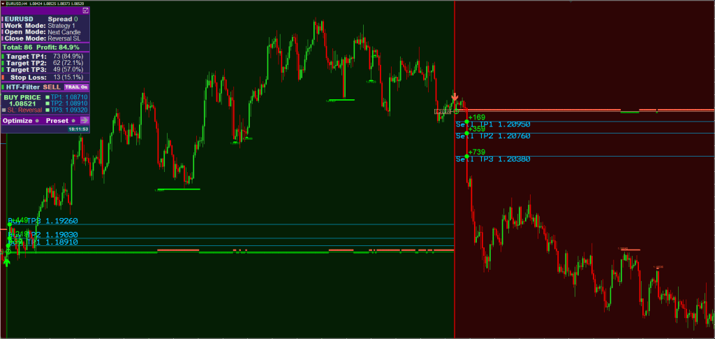 Descubra o Indicador de Scalping Definitivo para MT4 13 Descubra o Indicador de Scalping Definitivo para MT4