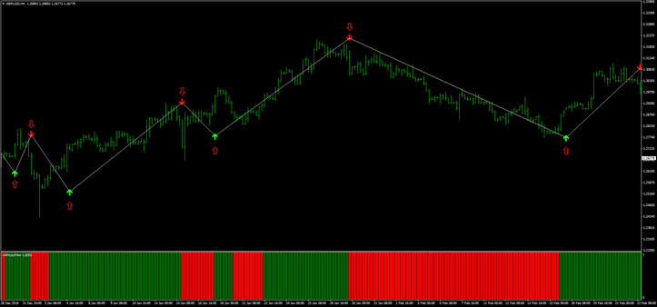 4 Estratégia Protofilter FX Avançada