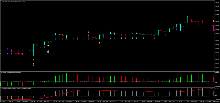 Estratégia My Spy Trend Pro: Guia Completo