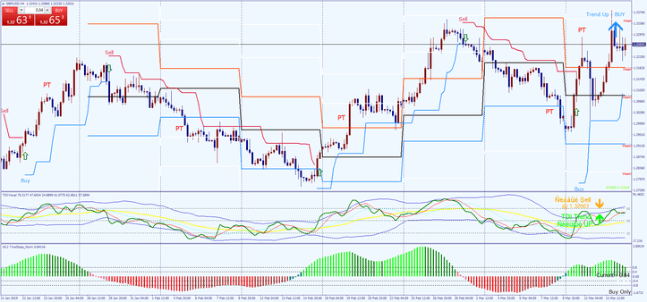 4 Estratégia de Forex 50 Pips: Um Guia Completo