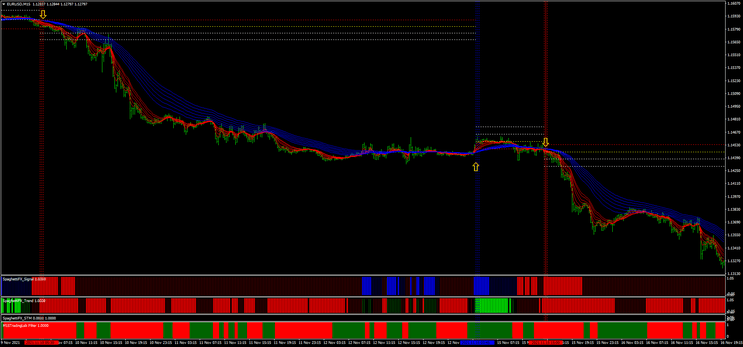 Spaghetti FX Full Strategy: Um Guia Completo