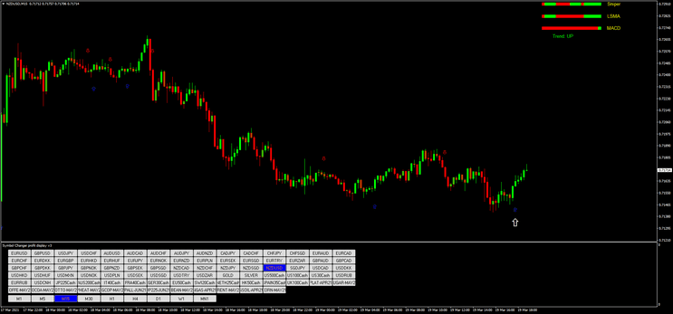 Estratégia Forex Flame Sniper: Guia Completo para Lucrar com Tendências e Momentum