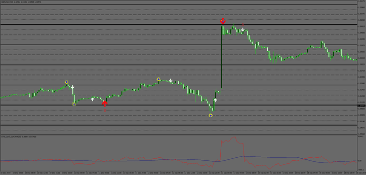 Estratégia Clássica de Indicadores: Um Guia Completo para Traders