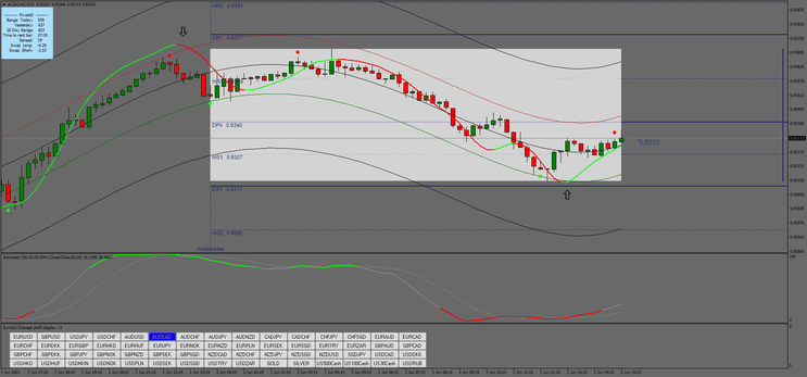 Estratégia Sell High, Buy Low: Guia Completo para Trading de Ondas de Preço