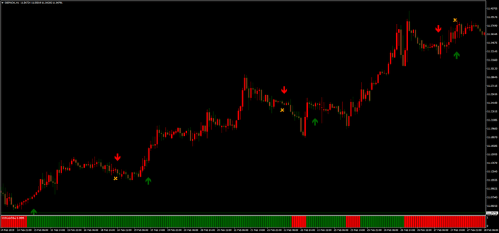 8 Estratégia Protofilter FX Avançada