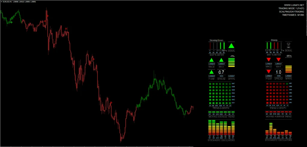 Luna-FX-Trading-Indicator-FREE-Download-ForexCracked.com_-1024×491.png LUNA FX Indicator: Um Software Completo de Trading para MT4