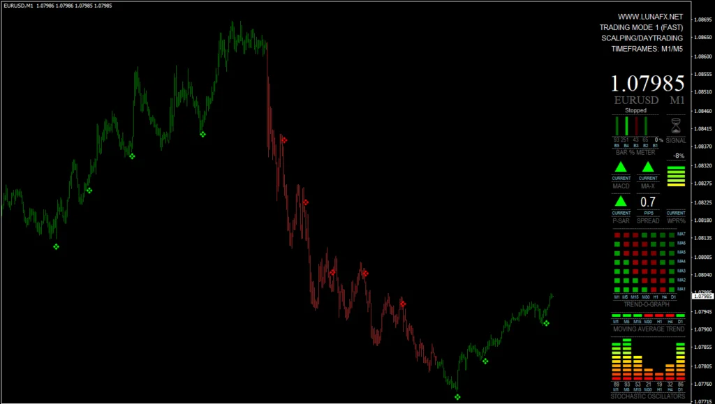 MT4-Luna-FX-Indicator-FREE-Download-ForexCracked.com_-1024×579.png LUNA FX Indicator: Um Software Completo de Trading para MT4