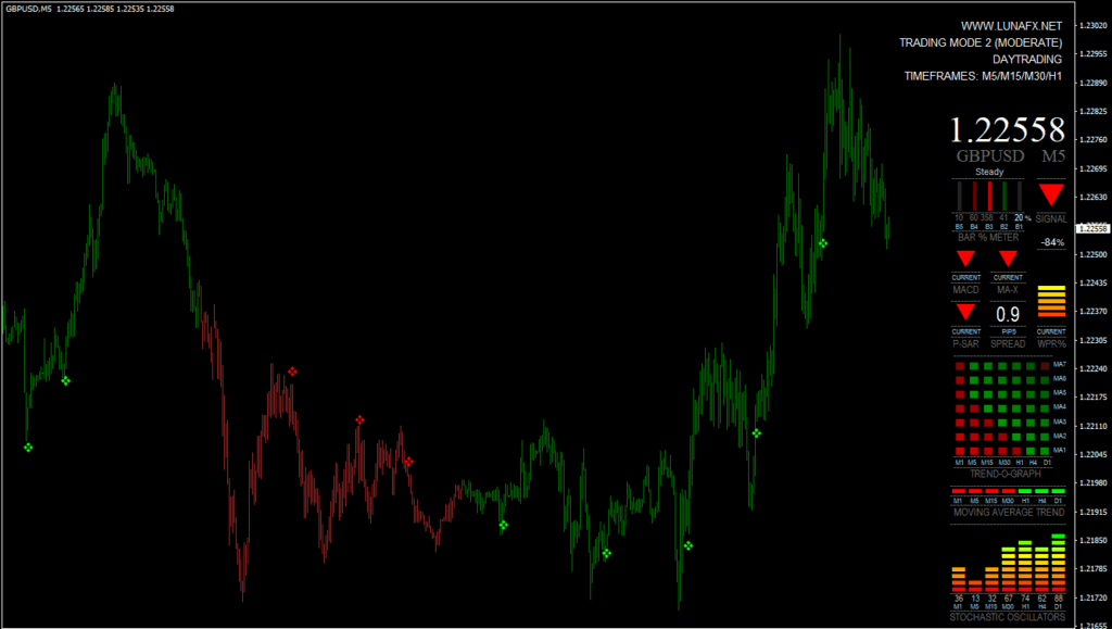 MT4-LunaFX-Indicator-FREE-Download-ForexCracked.com_-1024×579 LUNA FX Indicator: Um Software Completo de Trading para MT4