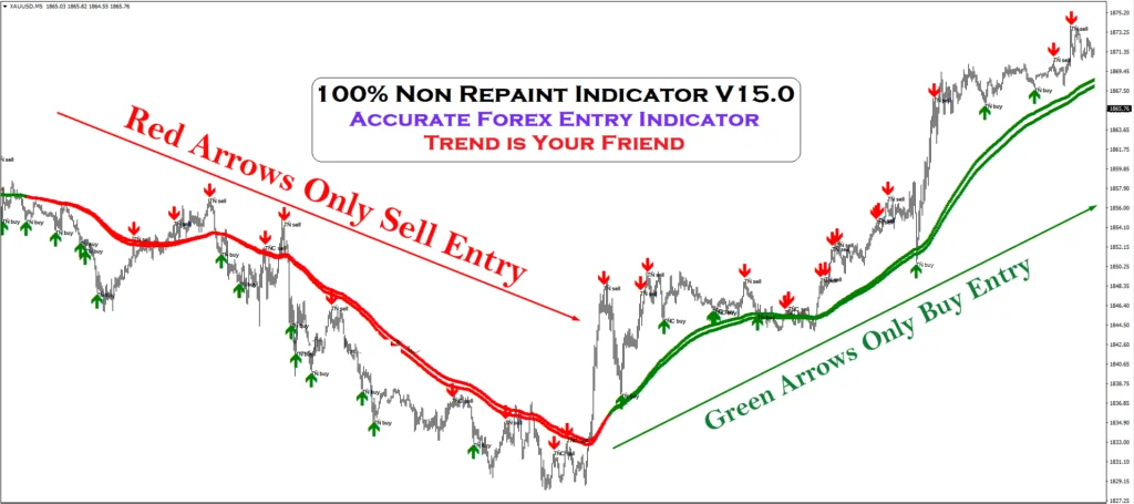Non-Repaint-Indicator-FREE-Download-ForexCracked.com_-1024×455.png 100% Non-Repainting Indicator: Ferramenta Precisa para Scalping