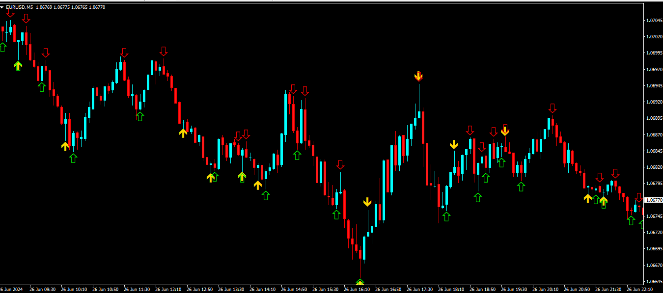 Estratégia Simples para Opções Binárias 16 Estratégia Simples para Opções Binárias