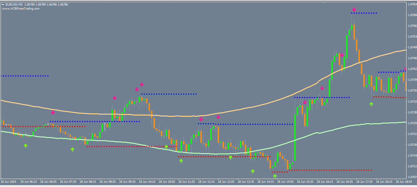 Estratégia BO Magnum Scalping v.3: Sistema Universal para Opções Binárias e Forex 15 Estratégia BO Magnum Scalping v.3: Sistema Universal para Opções Binárias e Forex