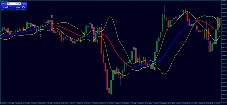 Binary Options Strength: O Segredo dos Profissionais