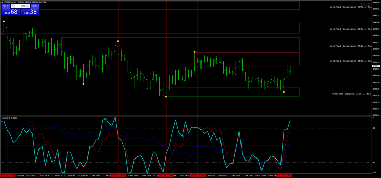 image 1 Speed Forex Trading: Estratégia de Trading Rápido para Forex e Opções Binárias