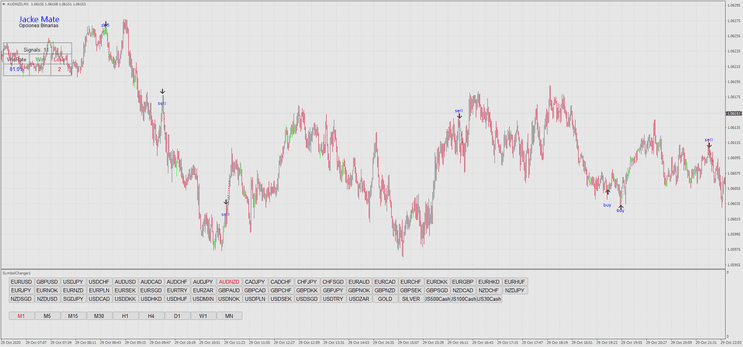 image 3 Estratégia de Reversão de 1 Minuto para Opções Binárias