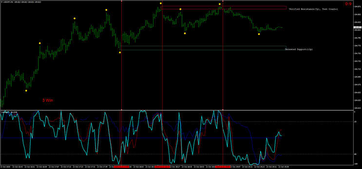 Speed Forex Trading: Estratégia de Trading Rápido para Forex e Opções Binárias