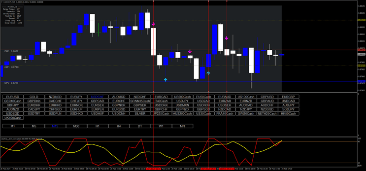 pro-itm-miner-for-scalping-and-binary-option Estratégia Pro ITM Miner para Trading Intradiário