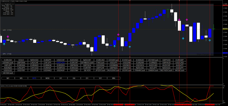 pro-itm-miner-for-scalping-and-binary Estratégia Pro ITM Miner para Trading Intradiário