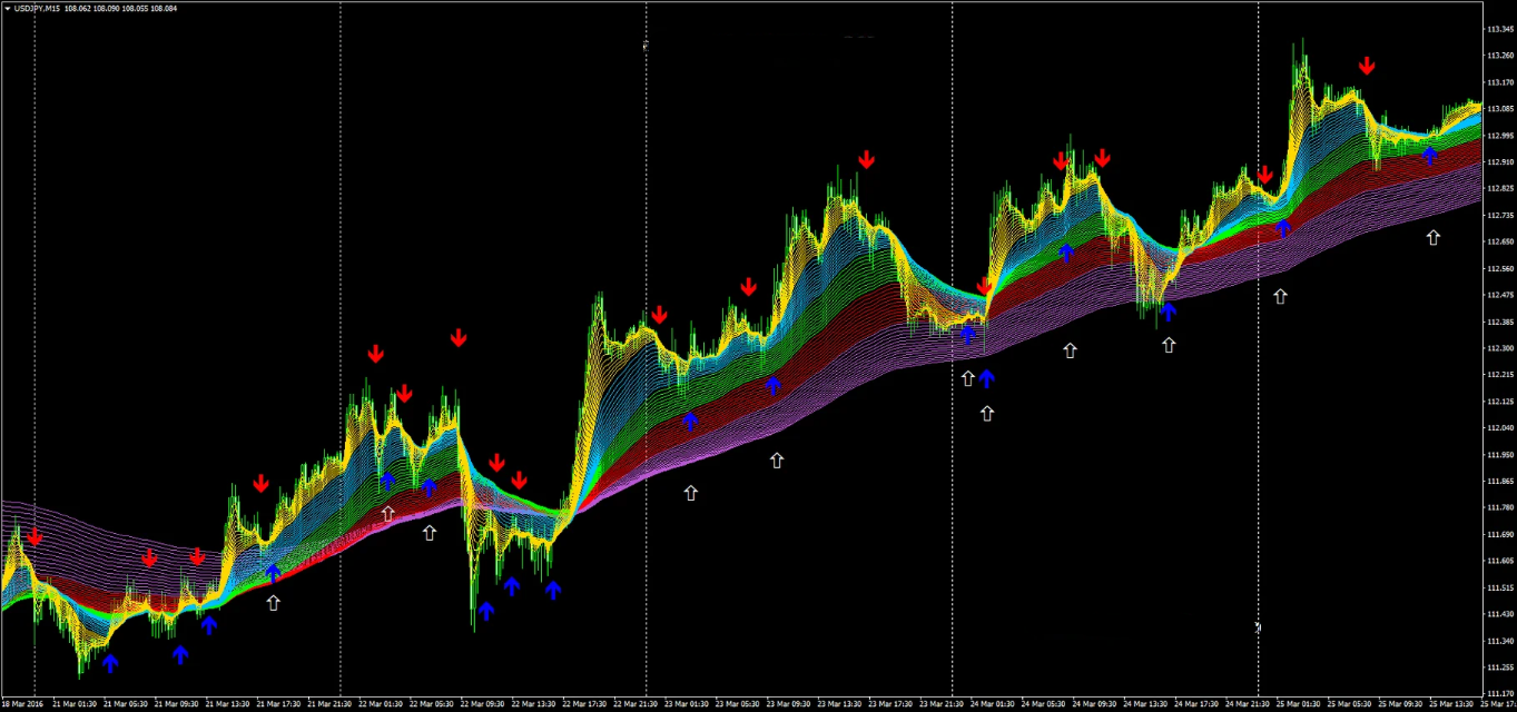 Estratégia IBS, RSI, CCI: Sistema de Reversão de Tendência com MA Bands 15 Estratégia IBS, RSI, CCI: Sistema de Reversão de Tendência com MA Bands