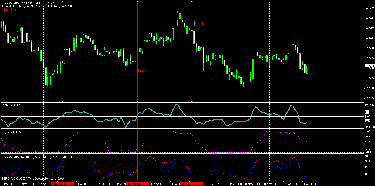 Guia Completo da Estratégia de Trading com CCI, Laguerre e Stochastics 19 Guia Completo da Estratégia de Trading com CCI, Laguerre e Stochastics