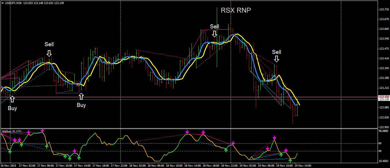 Sistema RSX RNP Divergence: Simplicidade e Eficácia na Análise de Divergências 3 Sistema RSX RNP Divergence: Simplicidade e Eficácia na Análise de Divergências