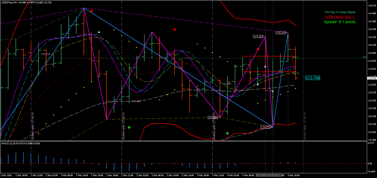 Sistema Paradoxo: Maximizando Lucros com Precisão Técnica 18 Sistema Paradoxo: Maximizando Lucros com Precisão Técnica