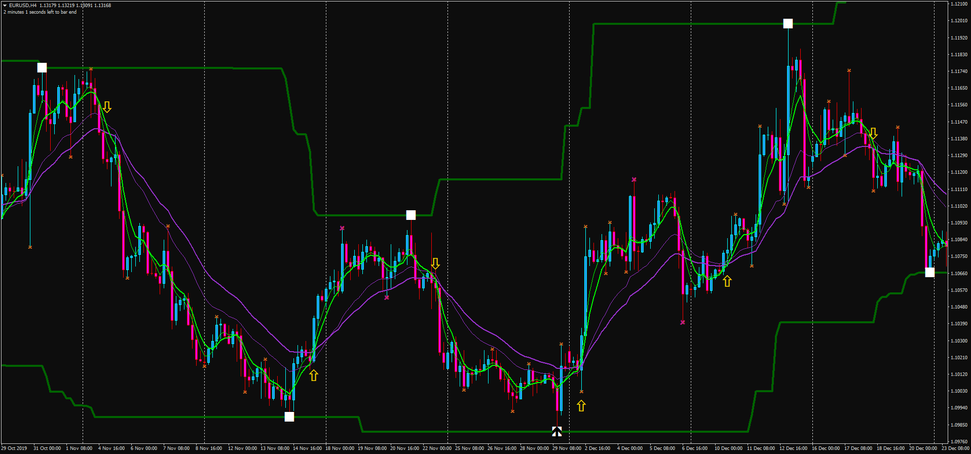 1 Estratégia Lucro Certo: Maximização de Ganhos no Forex