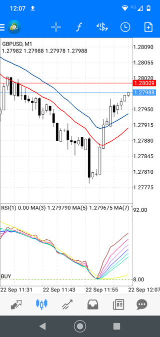 1 Estratégia Forex: Aproveite Osciladores e Médias Móveis