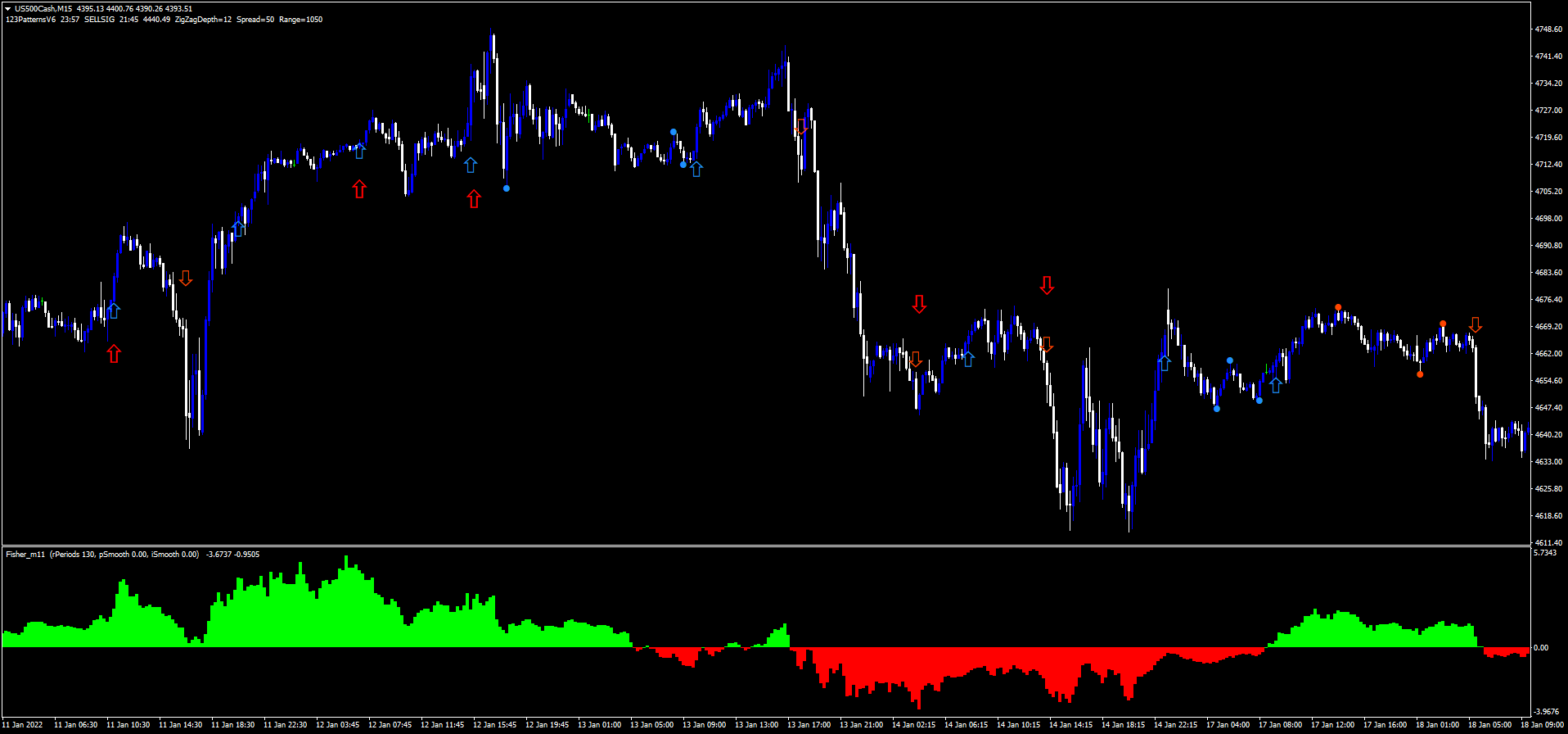 1 Estratégia de Trading com o Indicador Fisher