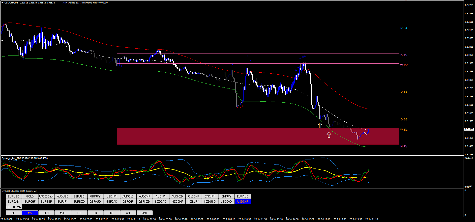 Melhor Técnica de Scalping: Níveis Pivot e Bandas TMA 9 Melhor Técnica de Scalping: Níveis Pivot e Bandas TMA