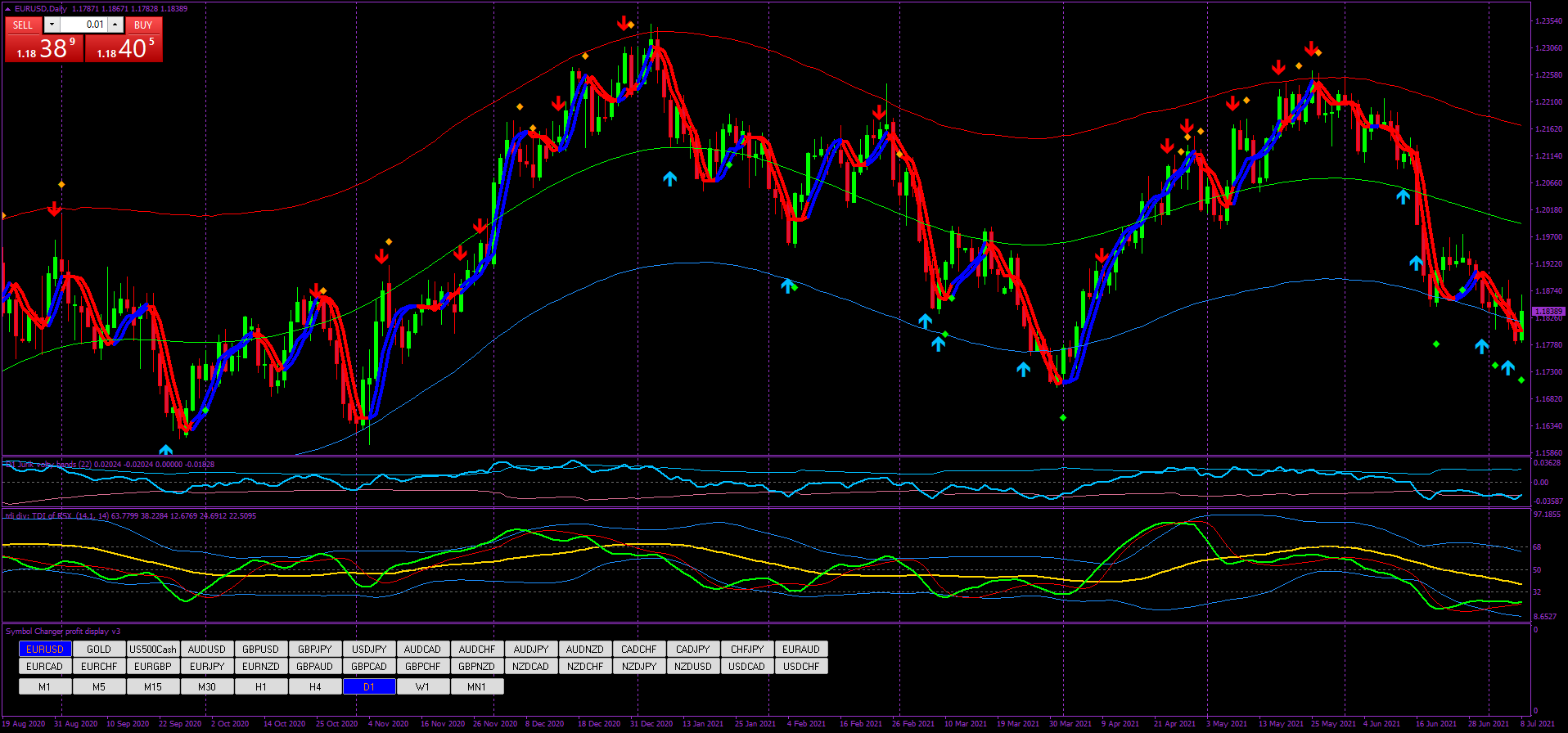 1 Explosão Fora das Bandas: Estratégia de Reversão Eficaz