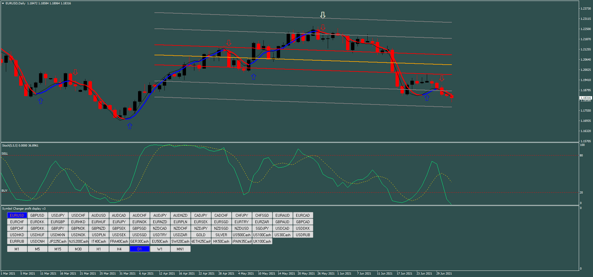 Estratégia Estocástico com Regressão 7 Estratégia Estocástico com Regressão