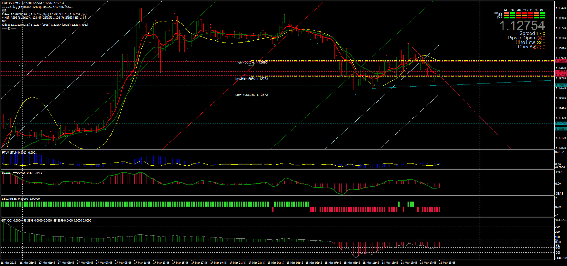 Estratégia de Negociação com Indicadores CCI, StLregr, e FTLM-STLM 13 Estratégia de Negociação com Indicadores CCI, StLregr, e FTLM-STLM