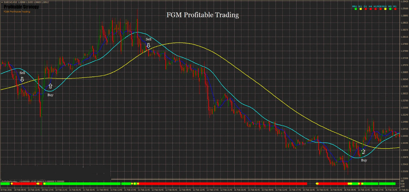Estratégia de Negociação FGM Profitable Trading 12 Estratégia de Negociação FGM Profitable Trading