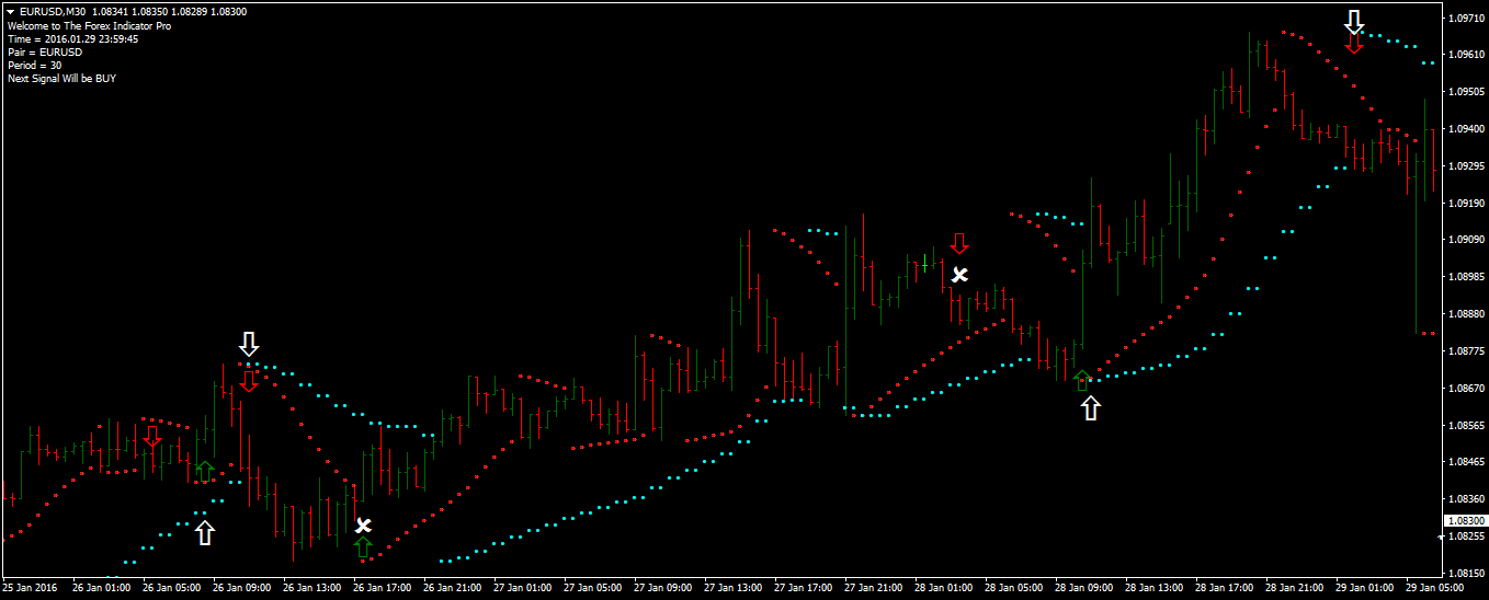 Estratégia Forex Pro Indicator Filtrada 11 Estratégia Forex Pro Indicator Filtrada