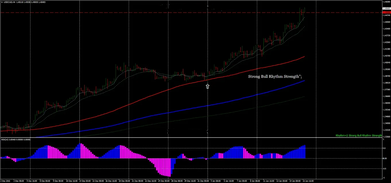 Estratégia 4H MACD FX: Sistema de Momentum de Tendência 10 Estratégia 4H MACD FX: Sistema de Momentum de Tendência