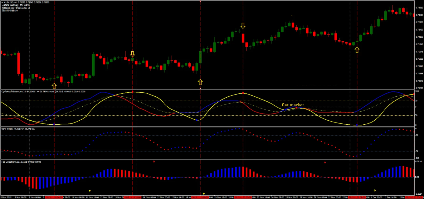 Sistema de Trading Kroufr: Indicadores de Ciclo e Momentum de Tendência 7 Sistema de Trading Kroufr: Indicadores de Ciclo e Momentum de Tendência