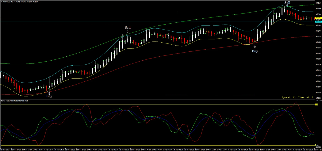 Sistema de Trading Forex Distance: Simplicidade e Eficiência 4 Sistema de Trading Forex Distance: Simplicidade e Eficiência